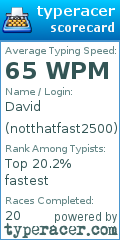 Scorecard for user notthatfast2500