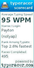 Scorecard for user notyap