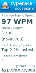 Scorecard for user nova6700