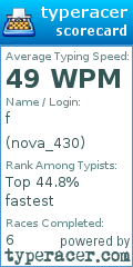 Scorecard for user nova_430