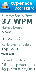 Scorecard for user nova_bz
