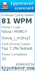 Scorecard for user nova_i_m3rcy