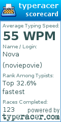 Scorecard for user noviepovie