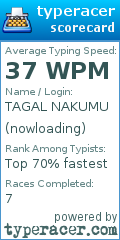 Scorecard for user nowloading