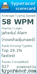 Scorecard for user nowshadjunaed