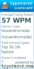 Scorecard for user noxandromeda