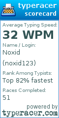 Scorecard for user noxid123