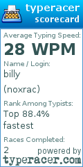 Scorecard for user noxrac