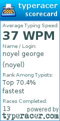 Scorecard for user noyel