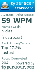 Scorecard for user noztrozer
