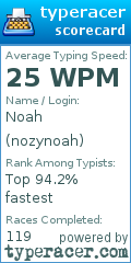 Scorecard for user nozynoah