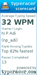 Scorecard for user np_adi
