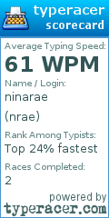 Scorecard for user nrae