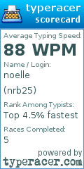 Scorecard for user nrb25