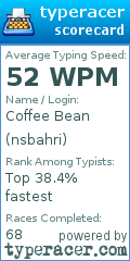 Scorecard for user nsbahri