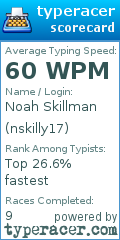 Scorecard for user nskilly17