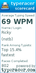 Scorecard for user nstb