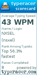 Scorecard for user nsxel