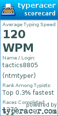 Scorecard for user ntmtyper