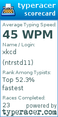 Scorecard for user ntrstd11
