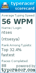 Scorecard for user ntsesya