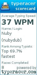 Scorecard for user nubydub