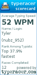 Scorecard for user nubz_952