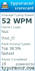 Scorecard for user nuc_t