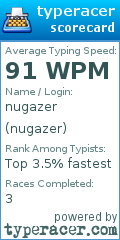 Scorecard for user nugazer