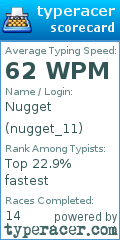 Scorecard for user nugget_11