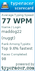 Scorecard for user nuggt