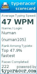 Scorecard for user numan105