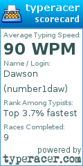 Scorecard for user number1daw