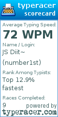 Scorecard for user number1st