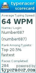 Scorecard for user number687