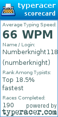 Scorecard for user numberknight