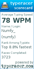 Scorecard for user numfy