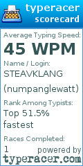 Scorecard for user numpanglewatt