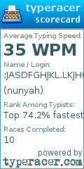 Scorecard for user nunyah