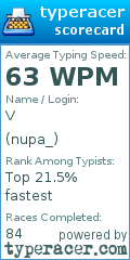 Scorecard for user nupa_