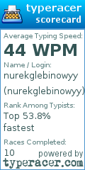 Scorecard for user nurekglebinowyy