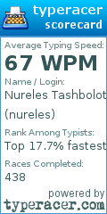 Scorecard for user nureles
