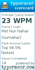 Scorecard for user nurnahar