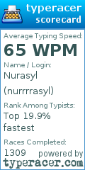 Scorecard for user nurrrrasyl
