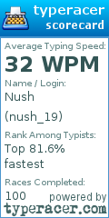 Scorecard for user nush_19