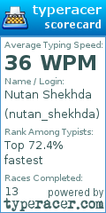 Scorecard for user nutan_shekhda