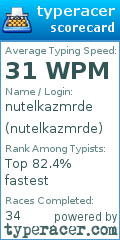 Scorecard for user nutelkazmrde