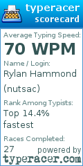 Scorecard for user nutsac