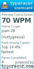 Scorecard for user nuttygeeza