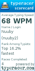 Scorecard for user nuuby2